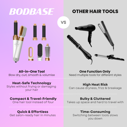 GoGlam™ 5-1 Multistyler