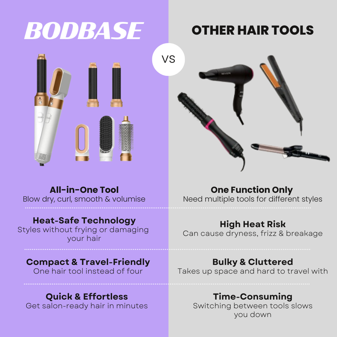 GoGlam™ 5-1 Multistyler